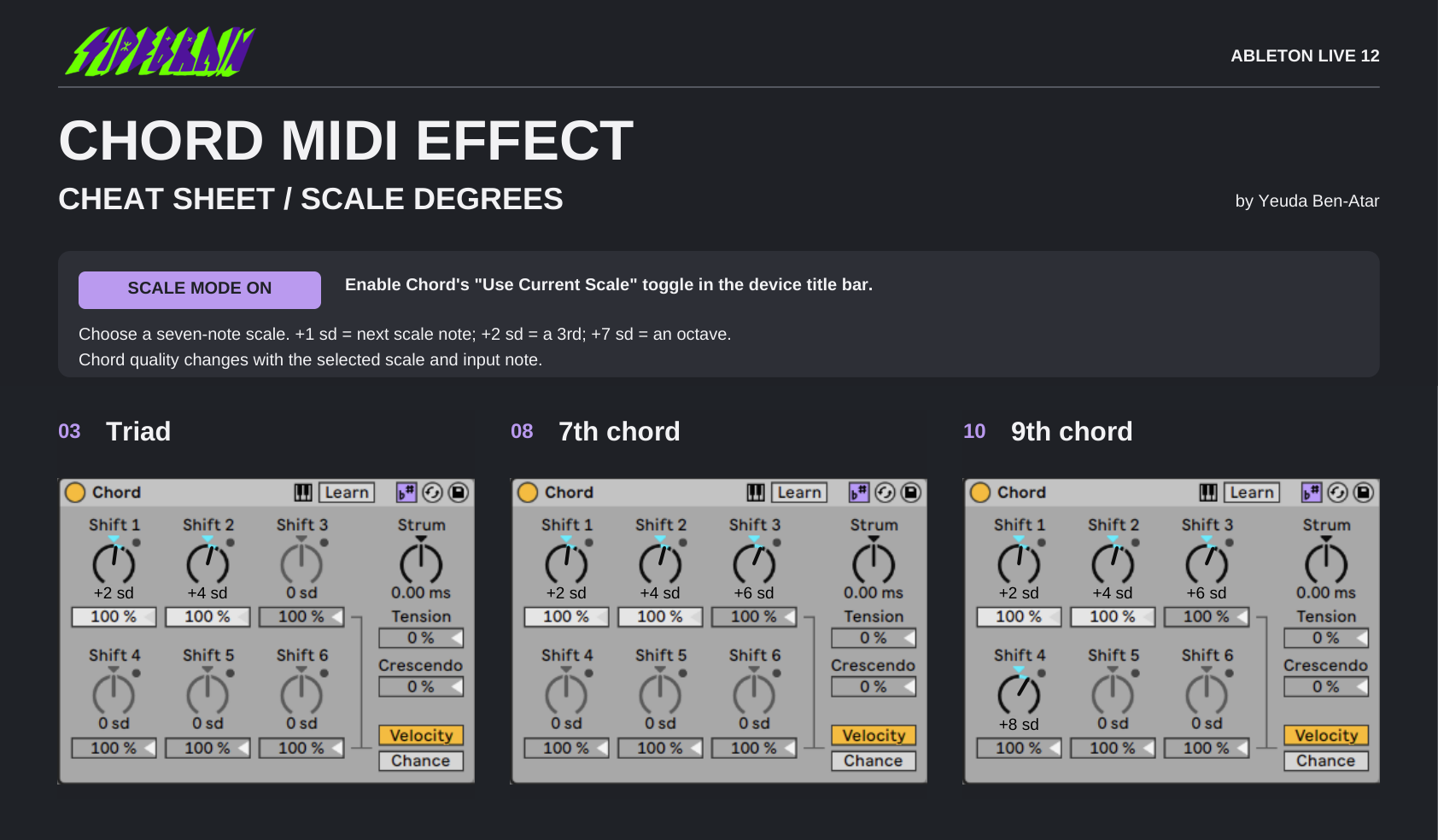 Ableton Live 12 Chord settings for triads, seventh chords, and ninth chords with Scale Mode on