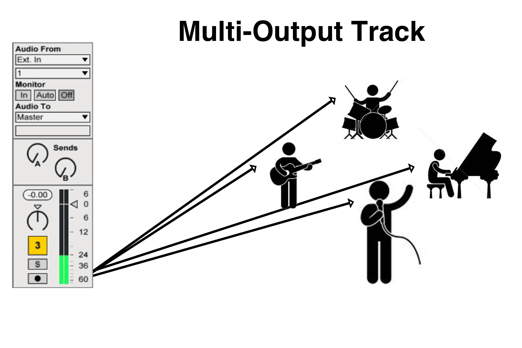 Multi-Output Track