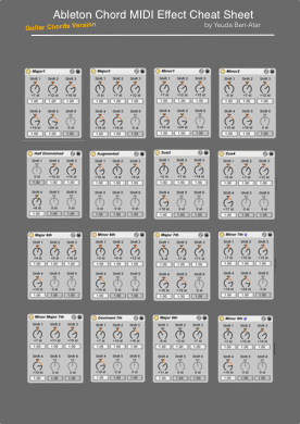 Cheat Sheet for Ableton Live Chord MIDI Effect | Guitar Chord Version