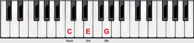 C Major Piano Chord | PianoChord.com 2016-01-27 15-01-31