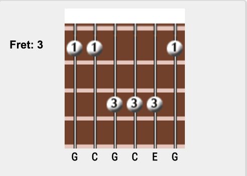 C major Guitar Chords Chart
